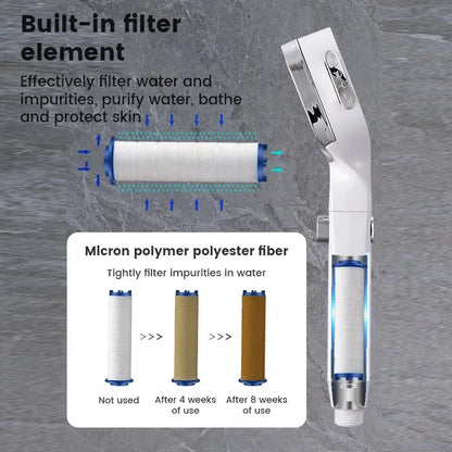 High-Pressure Water-Saving Shower Head with 3 Spray Modes and One-Touch Stop